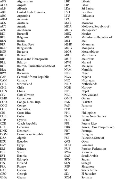 iso country codes download free.